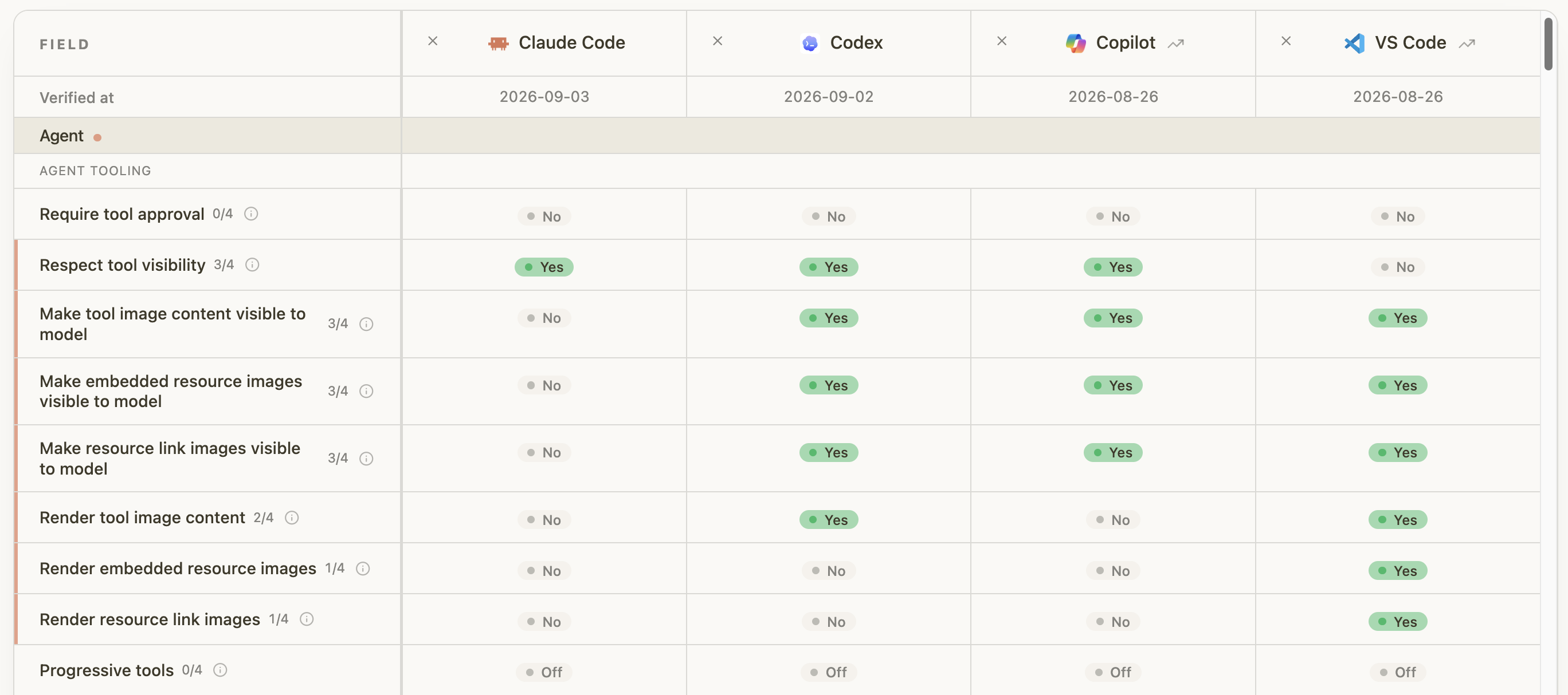caniuse.dev comparison of MCP feature support in Claude Code, Codex, Copilot, and VS Code