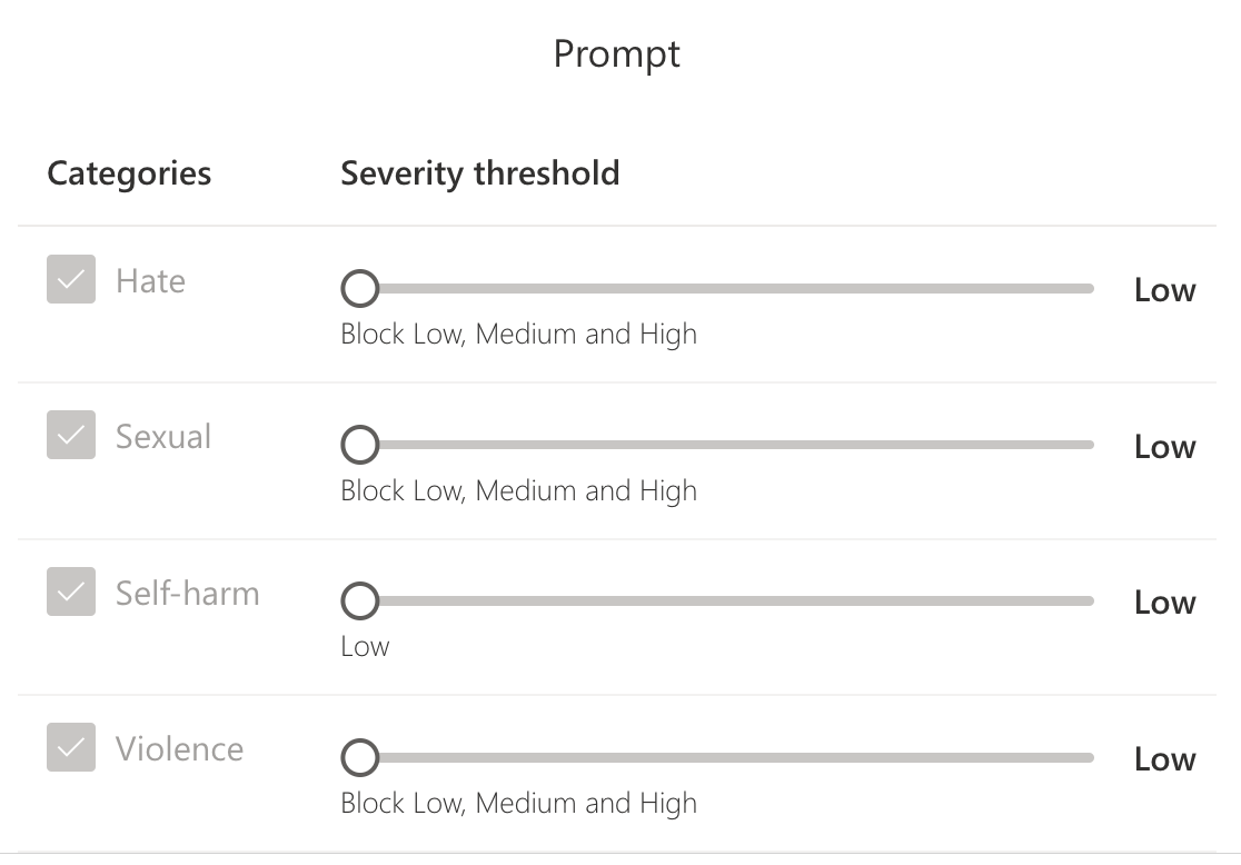 Diagram of Azure AI Content Safety filter levels UI