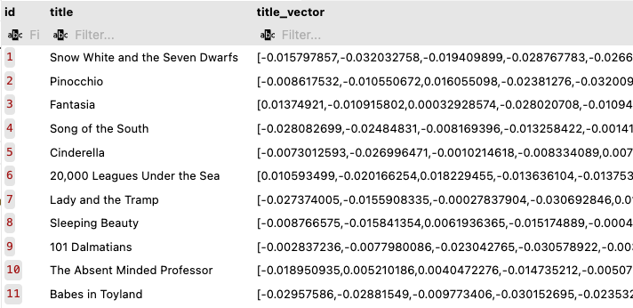 Screenshot of a table in pgvector with an id and embedding column