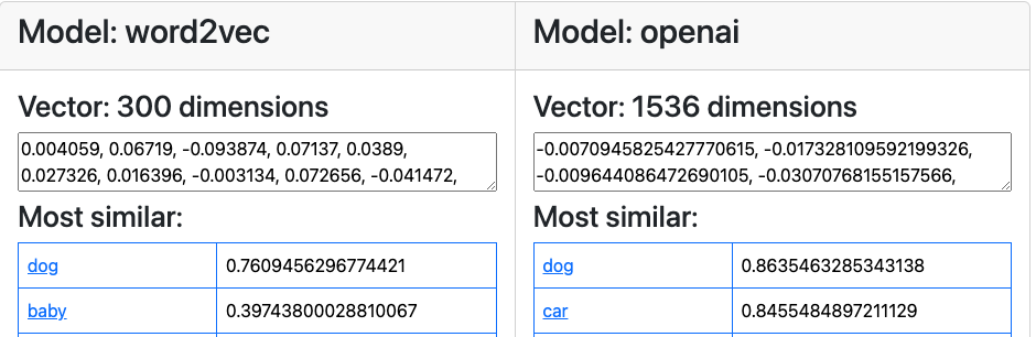 Screenshot of vectors comparison tool