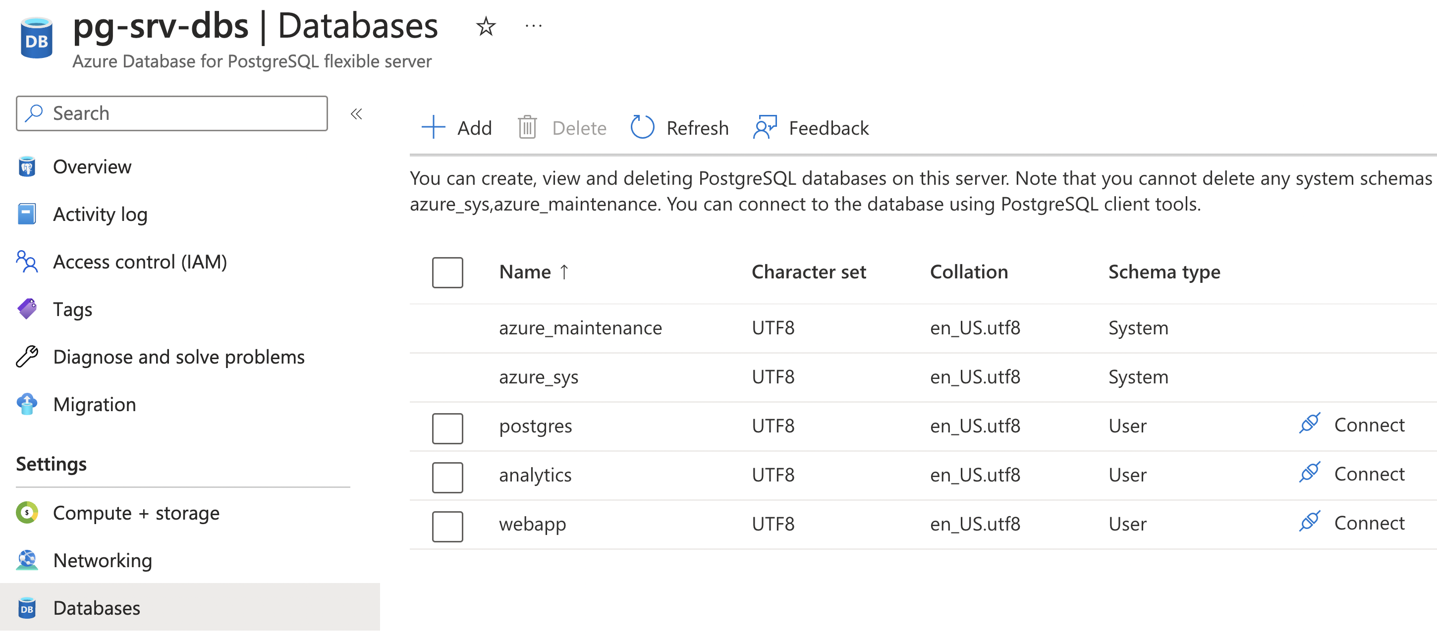 Screenshot of Databases page of PostgreSQL server