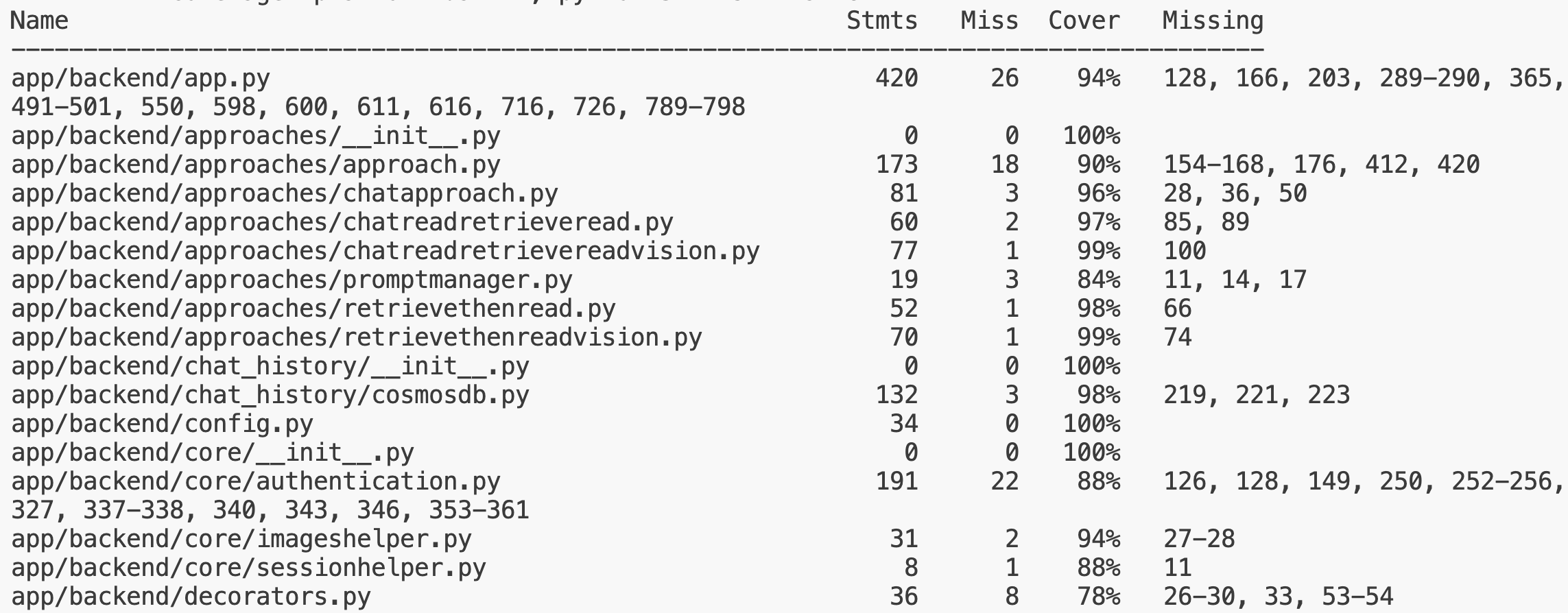 Screenshot of pytest-cov output