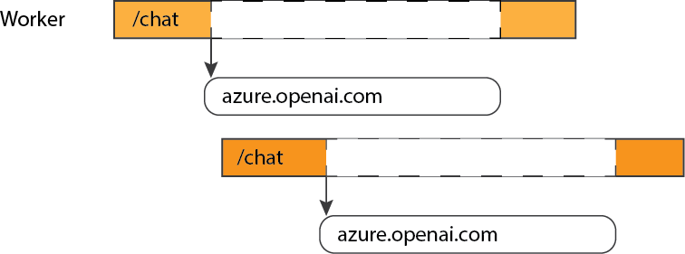 Diagram of an asynchronous web app