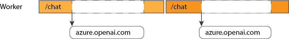 Diagram of a synchronous web app